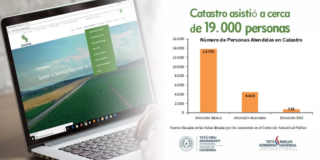 Sistema de Atención al Público de Catastro asistió a cerca de 19.000 personas