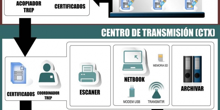 Sistema TREP ofrecerá transparencia y agilidad