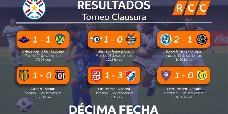 Olimpia no suma ante Sol de América y Cerro Porteño se queda a uno de la cima