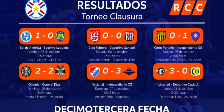 Cerro Porteño arrebata la cima del Clausura a Olimpia por un punto Cerro Porteño arrebata la cima del Clausura a Olimpia por un punto