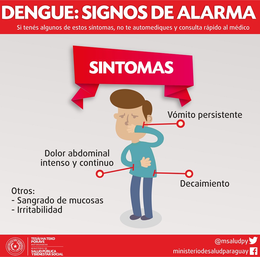 Confirman casos de dengue y chikungunya