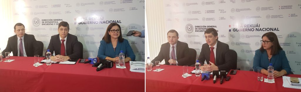 Pobreza total descendió dos puntos con indicadores monetarios