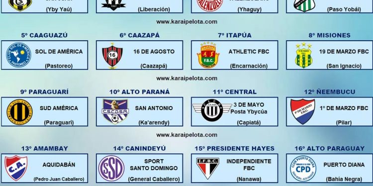 Continúan los preparativos para la Copa Paraguay