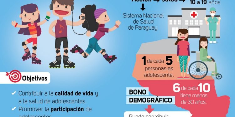 Profesionales de la salud serán instruidos en abordaje integral del adolescente