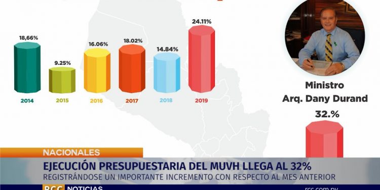 Urbanismo y Hábitat prevé unas 8.000 casas a agosto