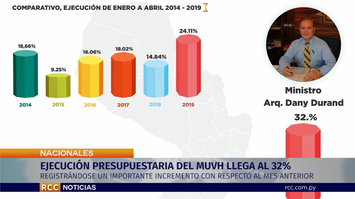 Urbanismo y Hábitat prevé unas 8.000 casas a agosto