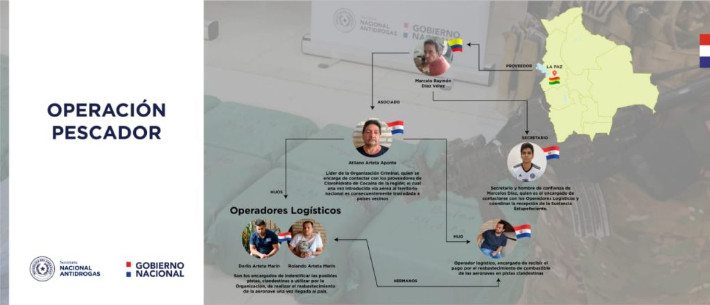 SENAD incauta 457 kilos de cocaína en Presidente Hayes SENAD incauta 457 kilos de cocaína en Presidente Hayes