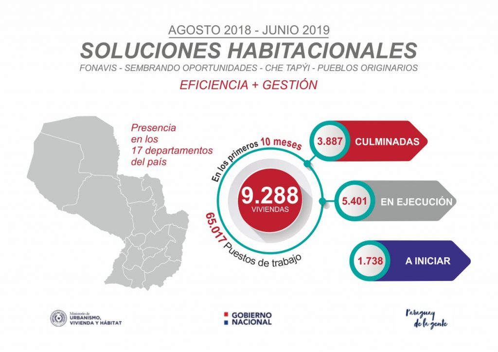 MUVH anunció avance de más de 9.000 viviendas en todo el país