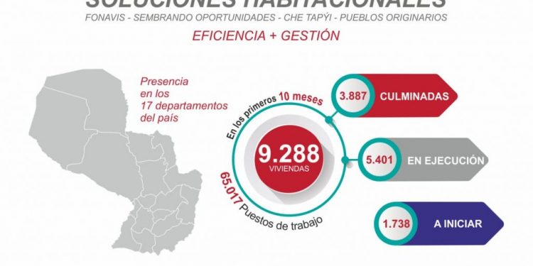 MUVH anunció avance de más de 9.000 viviendas en todo el país MUVH anunció avance de más de 9.000 viviendas en todo el país