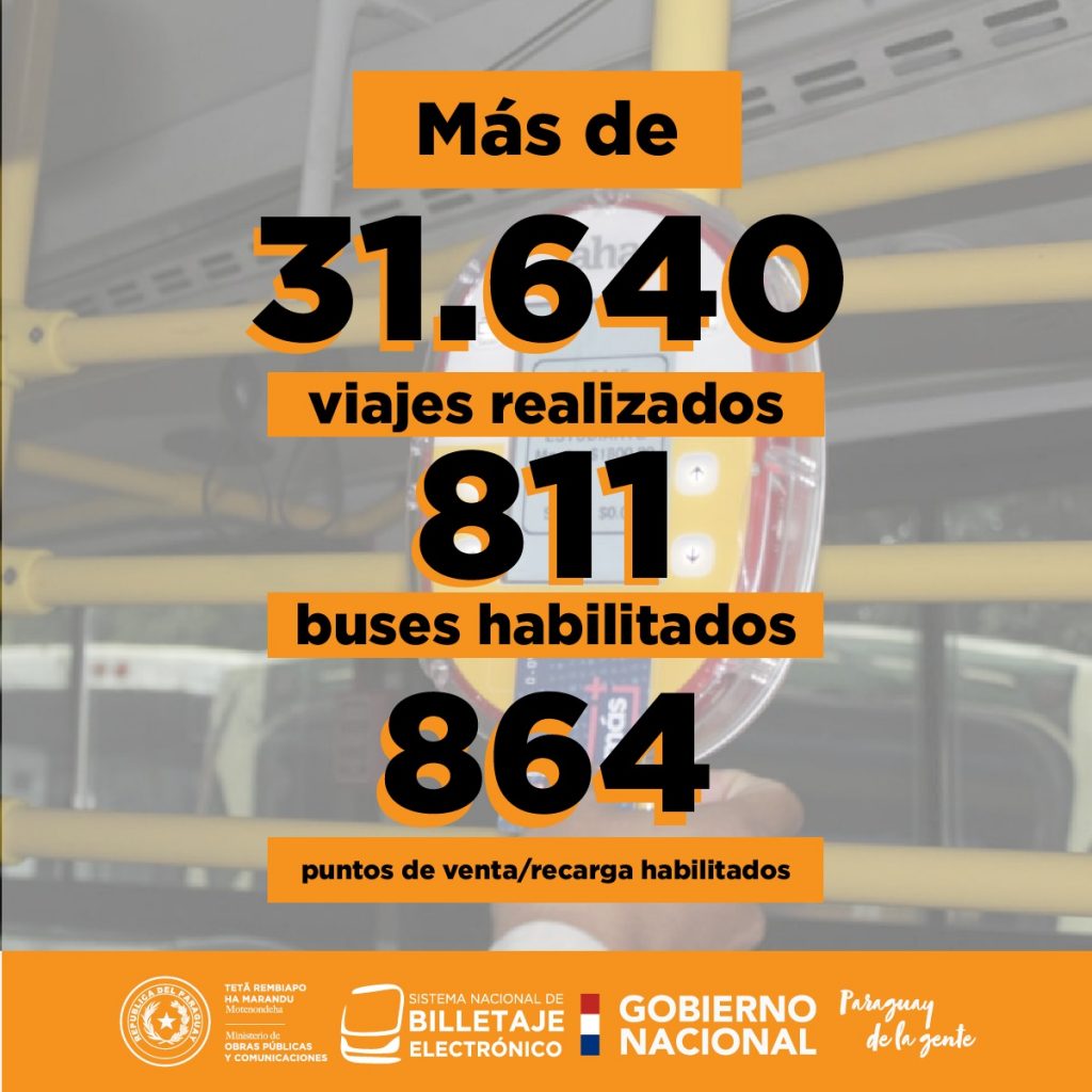 Billetaje Electrónico: en la primera semana se realizaron 31.640 viajes