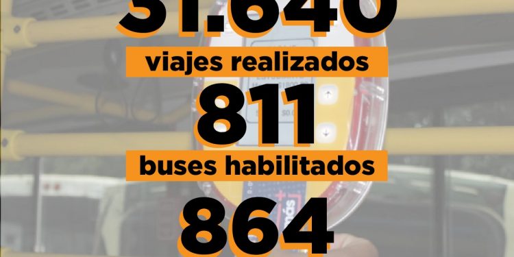 Billetaje Electrónico: en la primera semana se realizaron 31.640 viajes