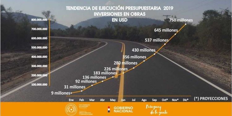 Mantener ritmo de obras públicas es vital para el crecimiento económico Mantener ritmo de obras públicas es vital para el crecimiento económico