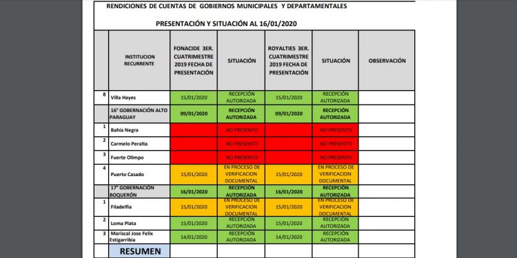 FIDA: Más de tres décadas apoyando el autosustento de comunidades indígenas