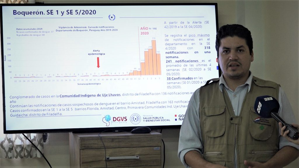 Casos sospechosos de dengue siguen en aumento y preocupa el inicio de clases