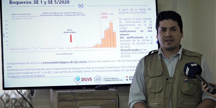 Casos sospechosos de dengue siguen en aumento y preocupa el inicio de clases