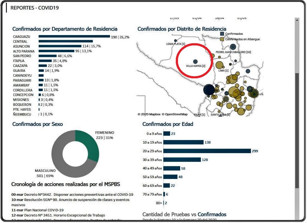 Pdte. Hayes: Solicitan mayor compromiso a la ciudadanía tras segundo caso de COVID-19