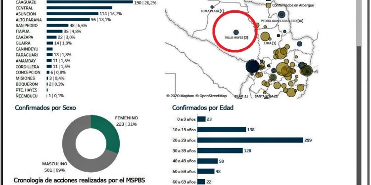Pdte. Hayes: Solicitan mayor compromiso a la ciudadanía tras segundo caso de COVID-19