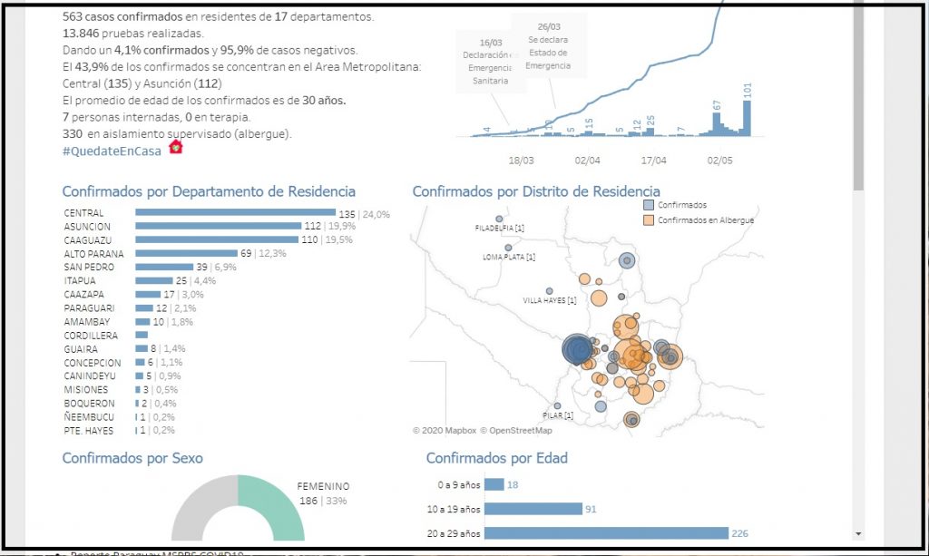 Ministerio de Salud confirma nuevo caso positivo de COVID en el Chaco