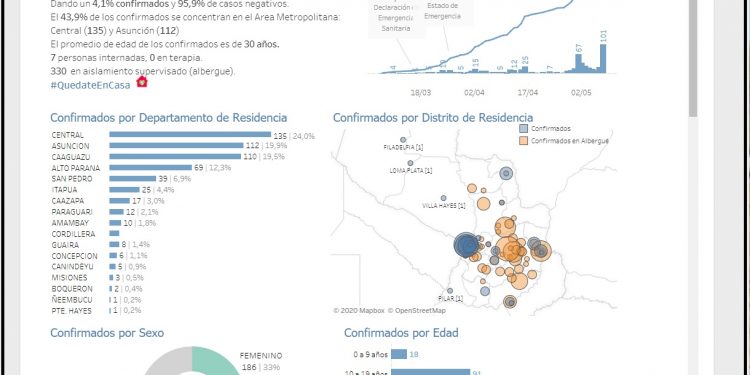 Ministerio de Salud confirma nuevo caso positivo de COVID en el Chaco Ministerio de Salud confirma nuevo caso positivo de COVID en el Chaco