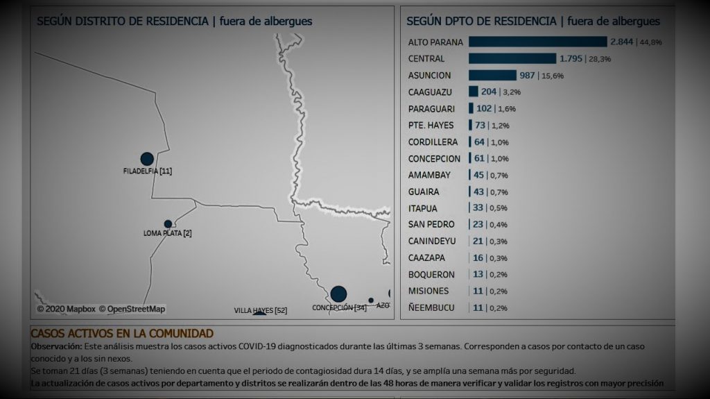 Boquerón: Cinco casos nuevos de COVID-19 Boquerón: Cinco casos nuevos de COVID-19