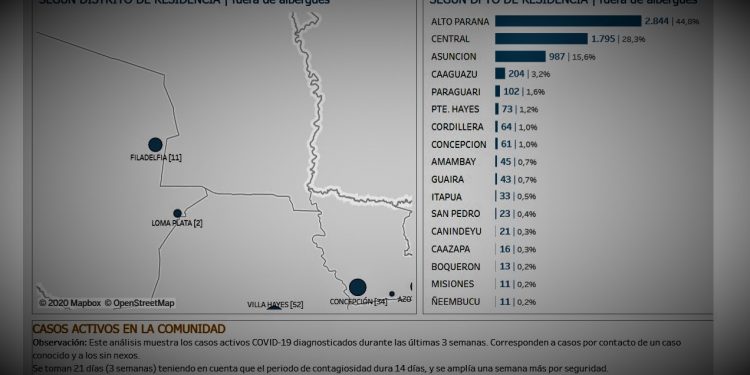 Boquerón: Cinco casos nuevos de COVID-19 Boquerón: Cinco casos nuevos de COVID-19