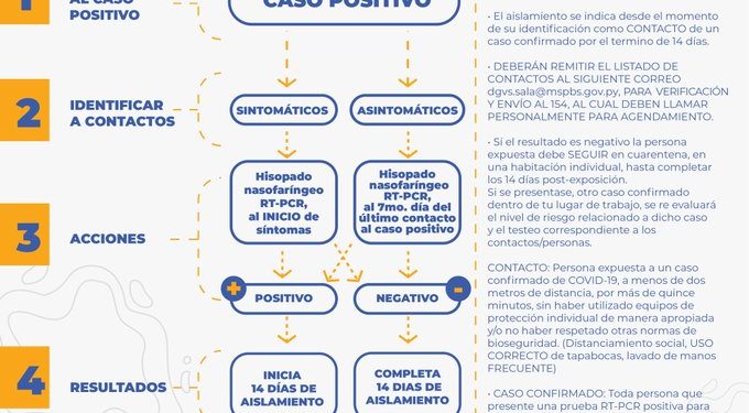 ¿Qué hacer si hay un caso positivo de COVID-19  en el trabajo?