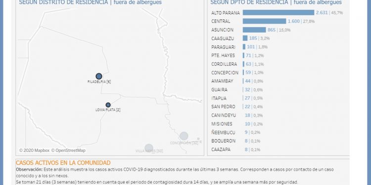 Suman seis los casos activos de COVID-19 en Boquerón Suman seis los casos activos de COVID-19 en Boquerón