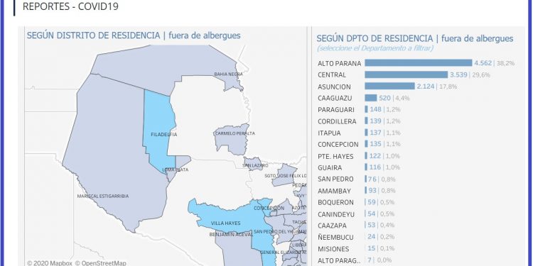 Carmelo Peralta y Bahía Negra son los lugares de Alto Paraguay afectados por COVID-19