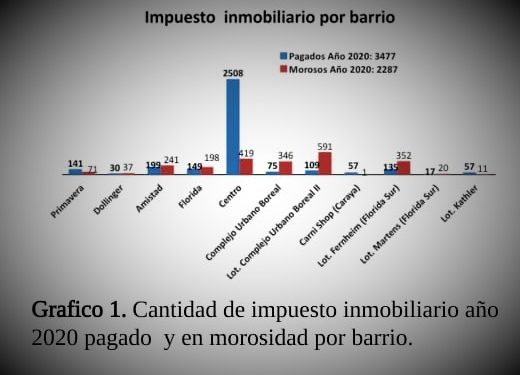 Top de los barrios más morosos de Filadelfia Top de los barrios más morosos de Filadelfia