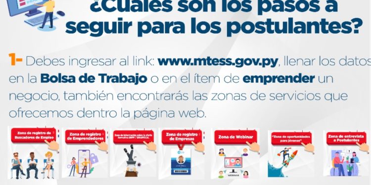 Feria virtual de empleo ofrece salarios desde el mínimo hasta G. 18 millones