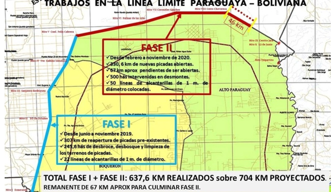 Comisión de Límites habilitó más de 637 kilómetros de picadas en frontera con Bolivia