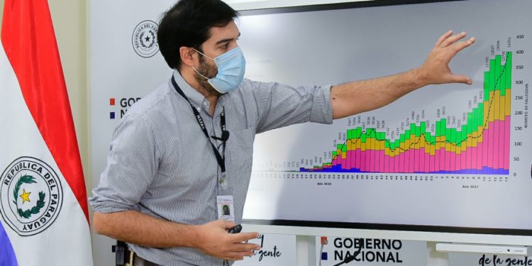 Vigilancia de la Salud alerta sobre aumento de casos graves del COVID-19 Vigilancia de la Salud alerta sobre aumento de casos graves del COVID-19