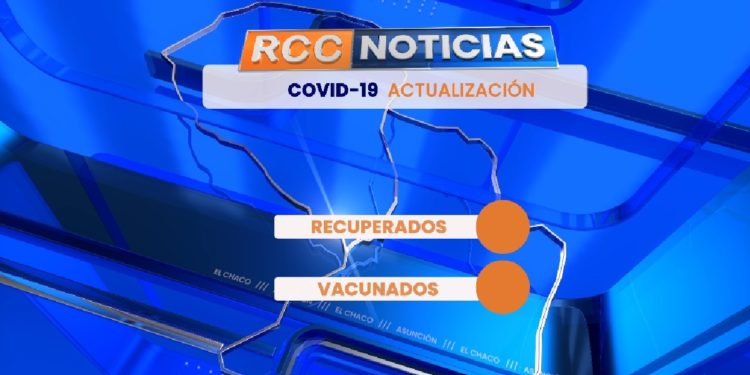 Cantidad de recuperados e inmunizados contra el COVID-19, hoy en Paraguay