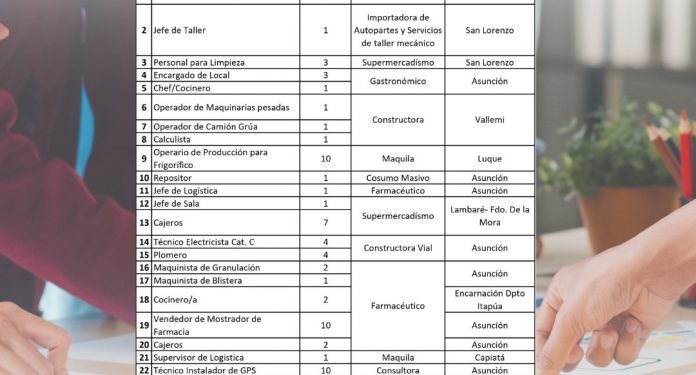Empresas buscan profesionales calificados a través de la Vidriera de Empleo