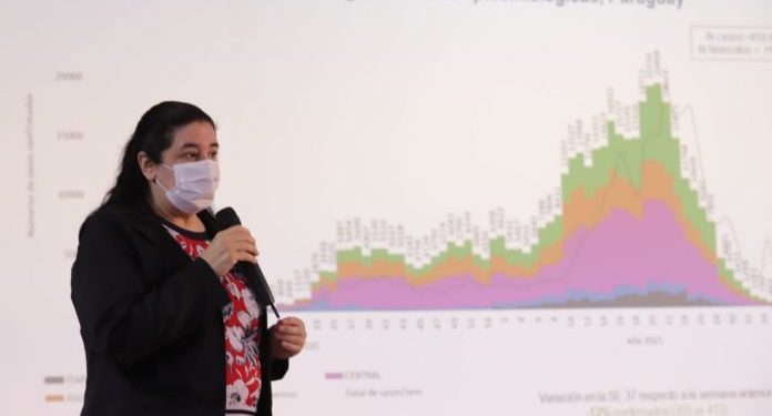 El 97% de los distritos de Paraguay registra baja transmisión de coronavirus El 97% de los distritos de Paraguay registra baja transmisión de coronavirus