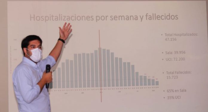 Paraguay registra ocho semanas de descenso de casos de covid-19