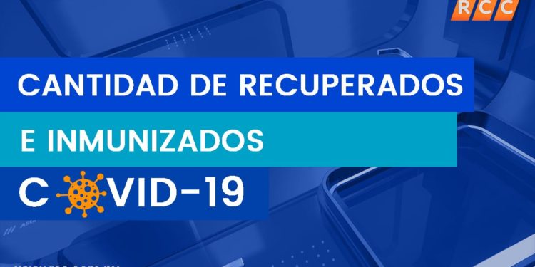 Salud registra 159 recuperados de coronavirus en las últimas 24 horas Salud registra 159 recuperados de coronavirus en las últimas 24 horas