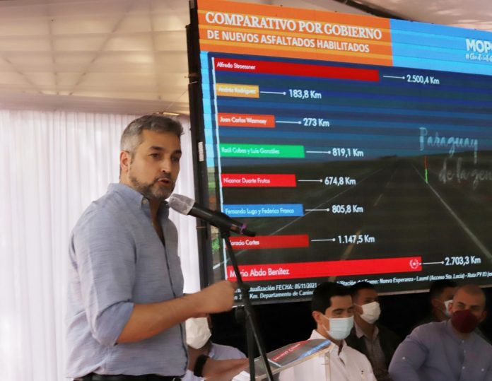 Gobierno alcanza 2.703 kilómetros de asfaltados nuevos habilitados