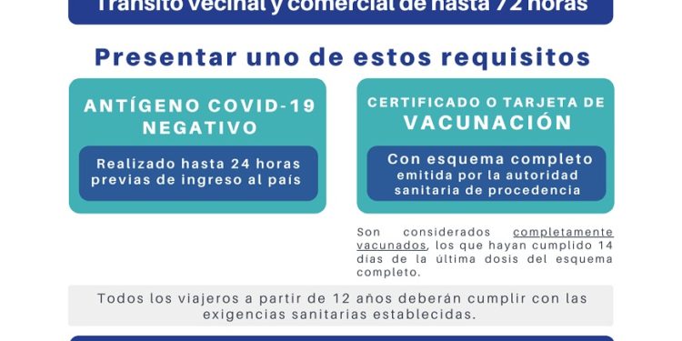 Nuevas exigencias sanitarias de ingreso a Paraguay