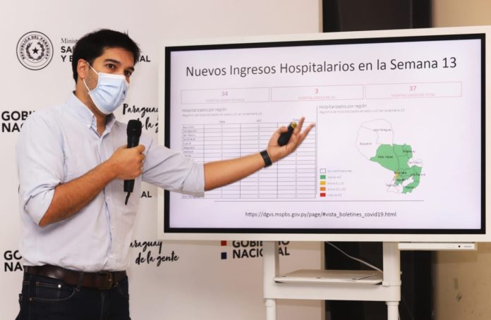 Paraguay registra una significativa disminución de casos de coronavirus
