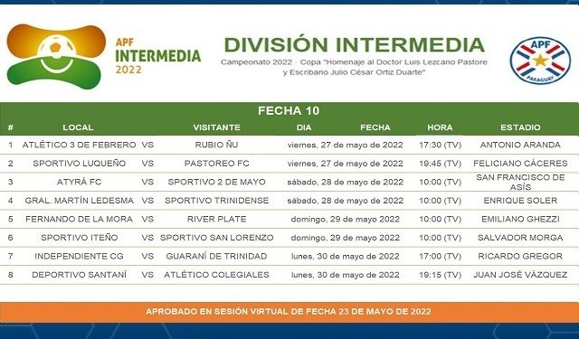Desde este viernes se juega una nueva fecha de la Intermedia