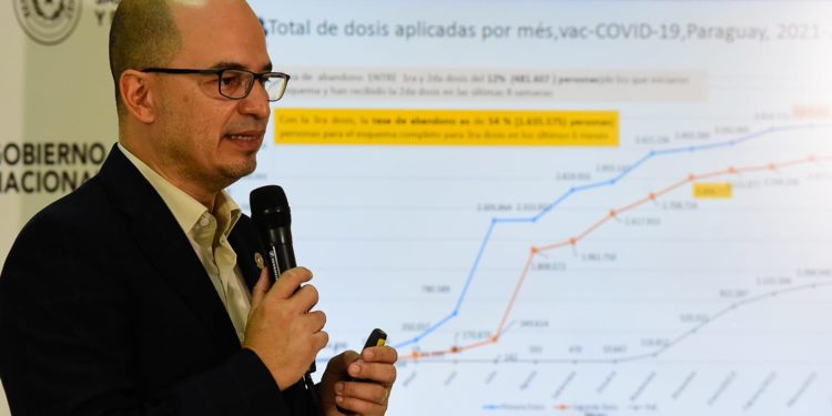 Central y Alto Paraná con la menor cobertura a nivel país contra sarampión y polio