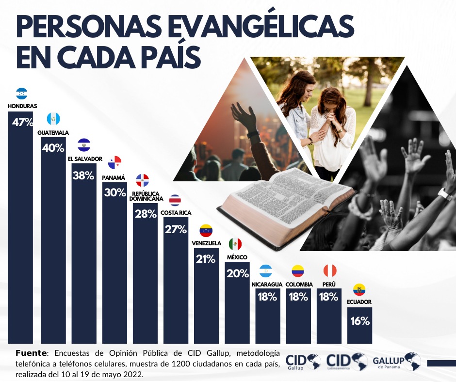 Aproximadamente el 10 % de la población paraguaya profesa la fe ...