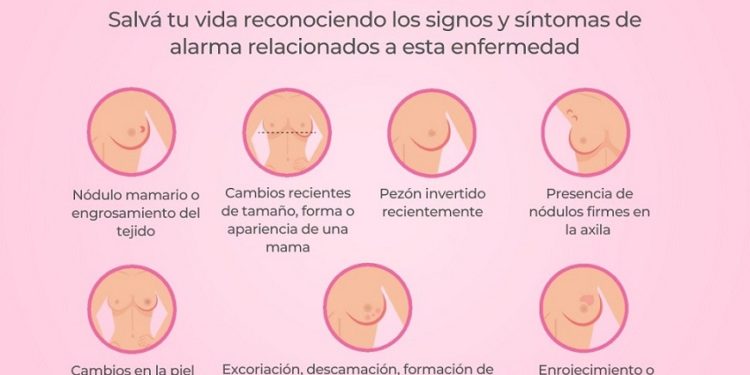 Cáncer de mama: ¿cuáles son los signos de riesgo?