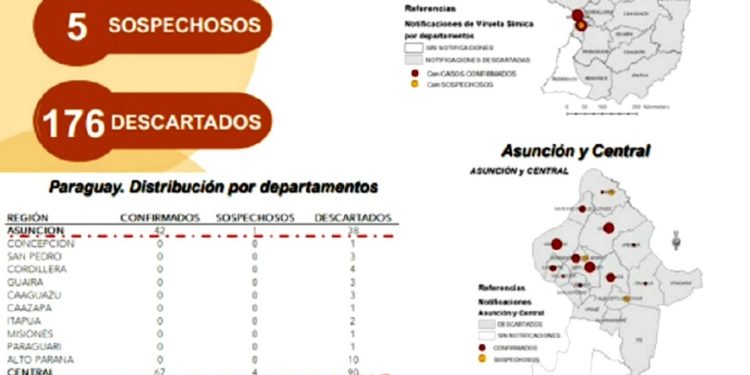 Viruela Símica: Una enfermedad causada por un virus. Más de un centenar de afectados y cinco en estudio. Viruela Símica: Una enfermedad causada por un virus. Más de un centenar de afectados y cinco en estudio.