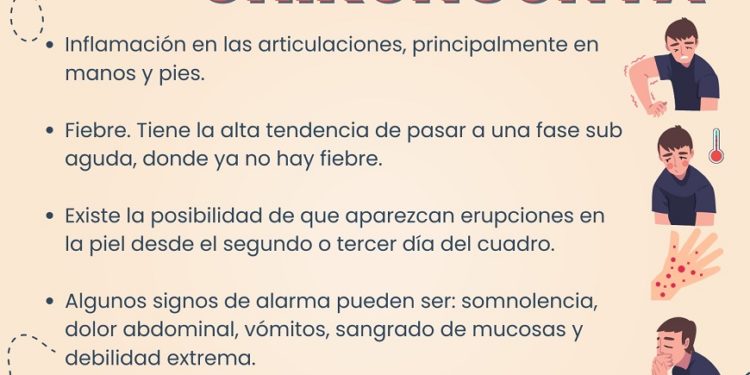 Alerta en el territorio por chikungunya ante aumento de Casos y Fallecidos.