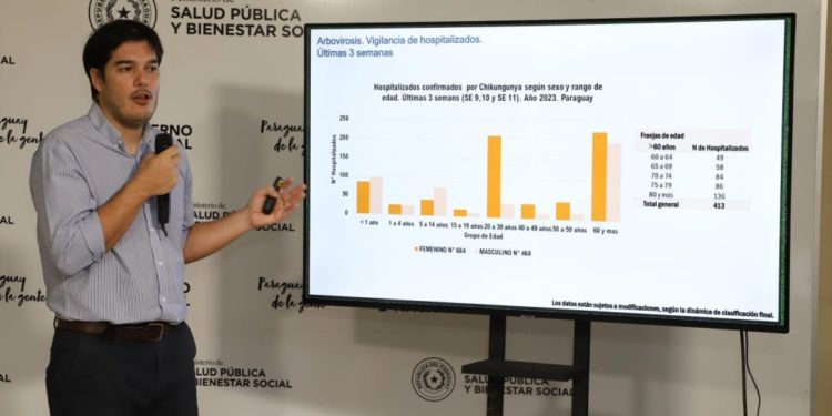 Preocupa dispersión de epidemia de chikungunya a departamentos del interior