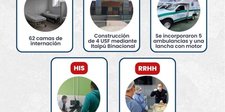 Resaltan crecimiento sanitario en Alto Paraguay
