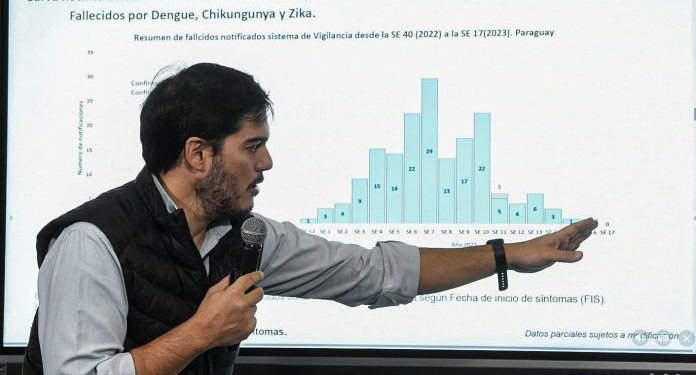 Los casos de dengue y chikunguña registran un descenso vertiginoso en Asunción y Central Los casos de dengue y chikunguña registran un descenso vertiginoso en Asunción y Central