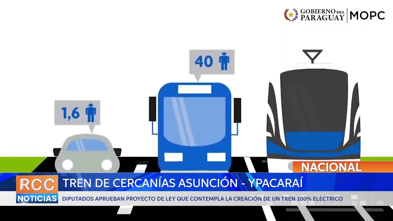 Diputados sancionó proyecto de tren de cercanías Asunción – Ypacaraí